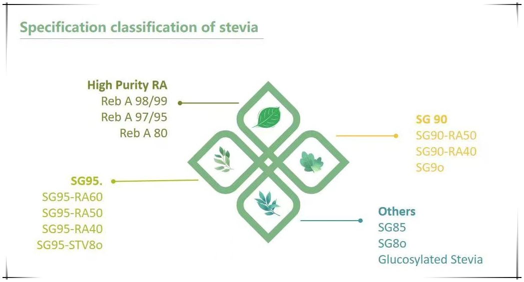 Organic Food Sweetener Stevia Powder Stevia Extract Ra97